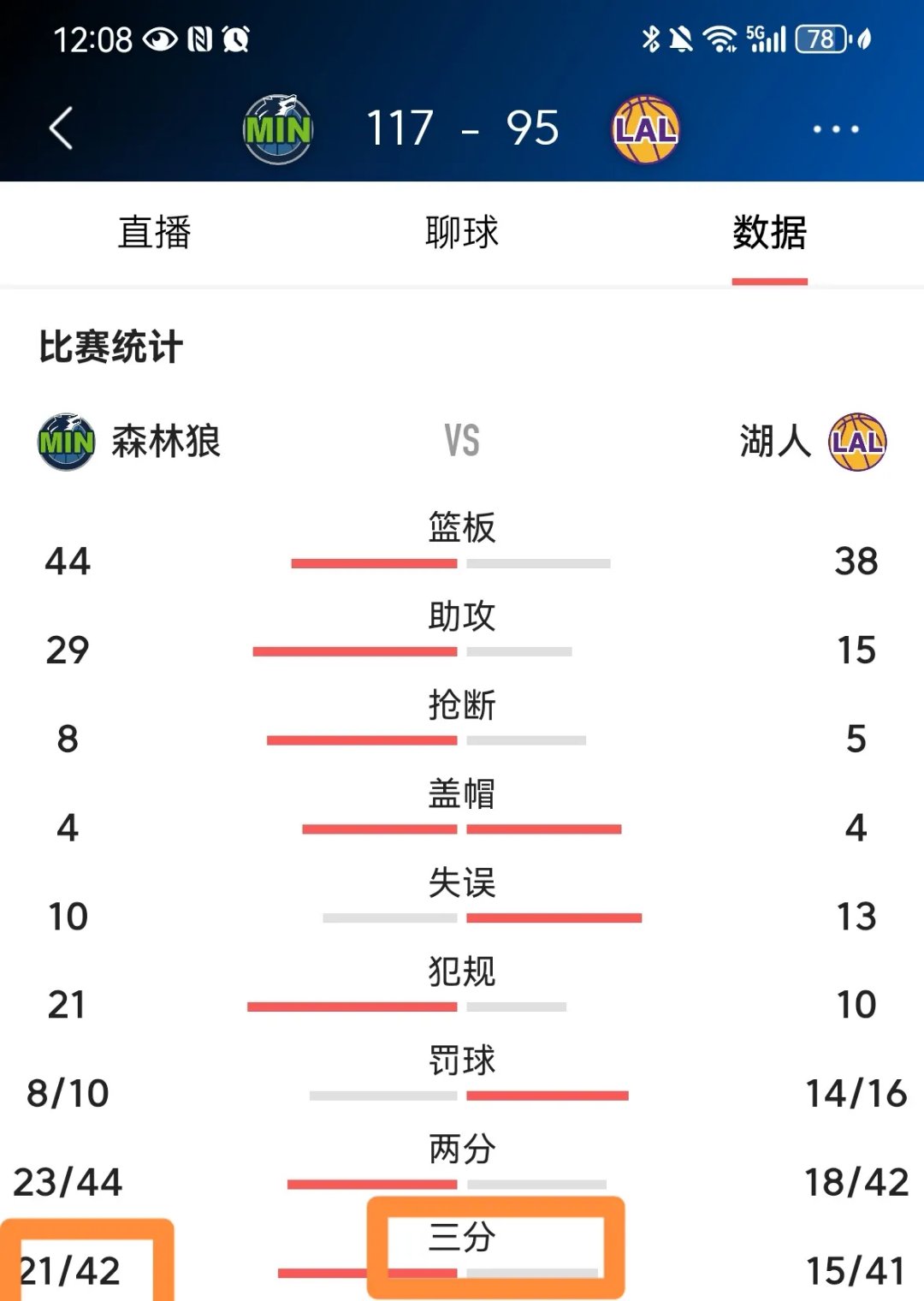 ayx爱游戏电竞注册湖人关键时刻失误不断，球队憾负对手，不同免费文章联系等级.